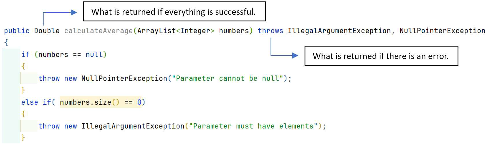 Method signature with 'throws Exception' added